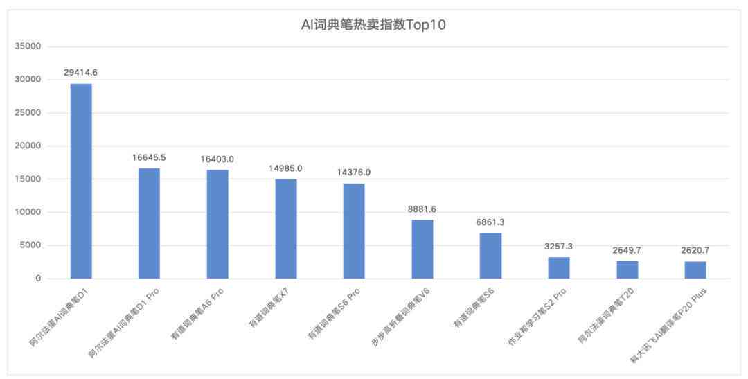 全面解读：我心中的AI报告含义及用户关注的核心问题探究