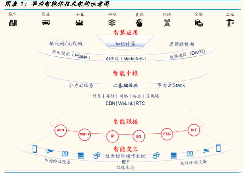 全面解读：我心中的AI报告含义及用户关注的核心问题探究