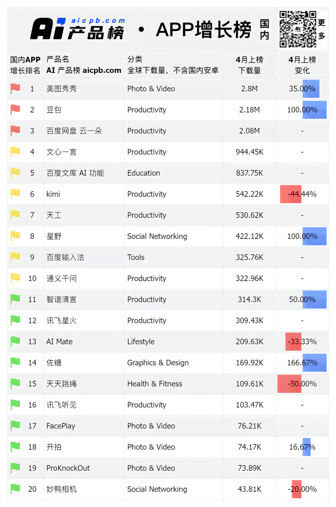 全方位评测：2024年AI文案创作软件Top榜单，助您轻松打造高品质内容