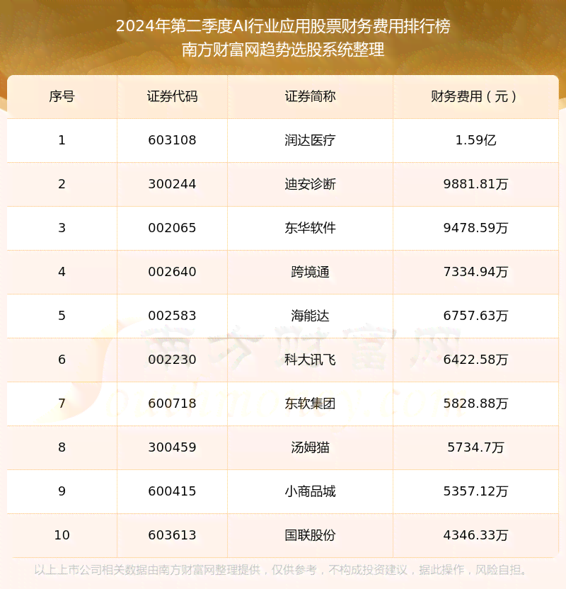 全方位评测：2024年AI文案创作软件Top榜单，助您轻松打造高品质内容