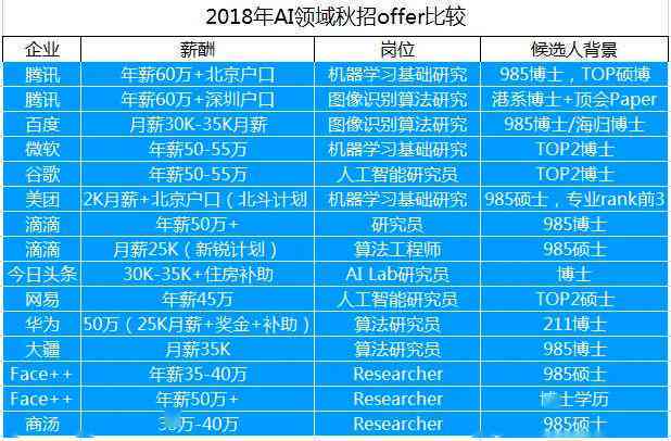 全面解析：智能AI写作收费模式、价格对比与用户评价指南