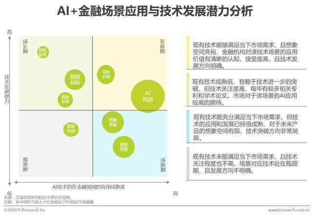 AI金融行业分析报告：应用深度解析与行业总结
