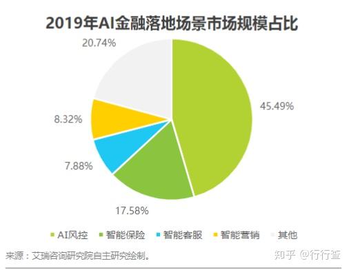AI金融行业分析报告：应用深度解析与行业总结