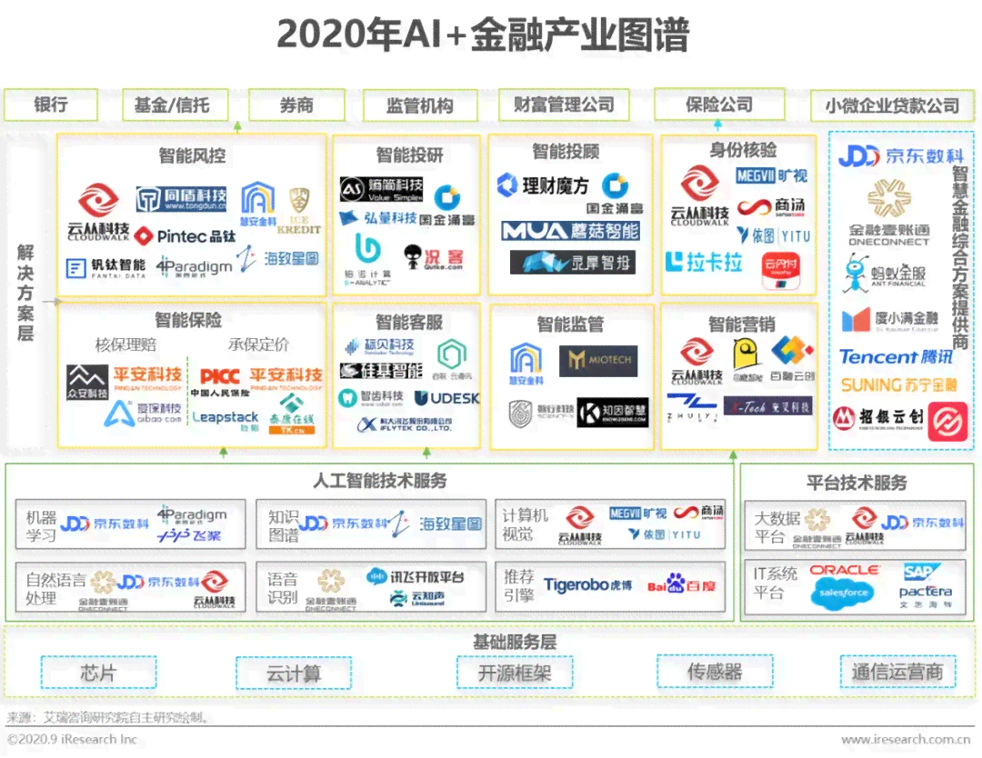 AI金融行业分析报告：应用深度解析与行业总结