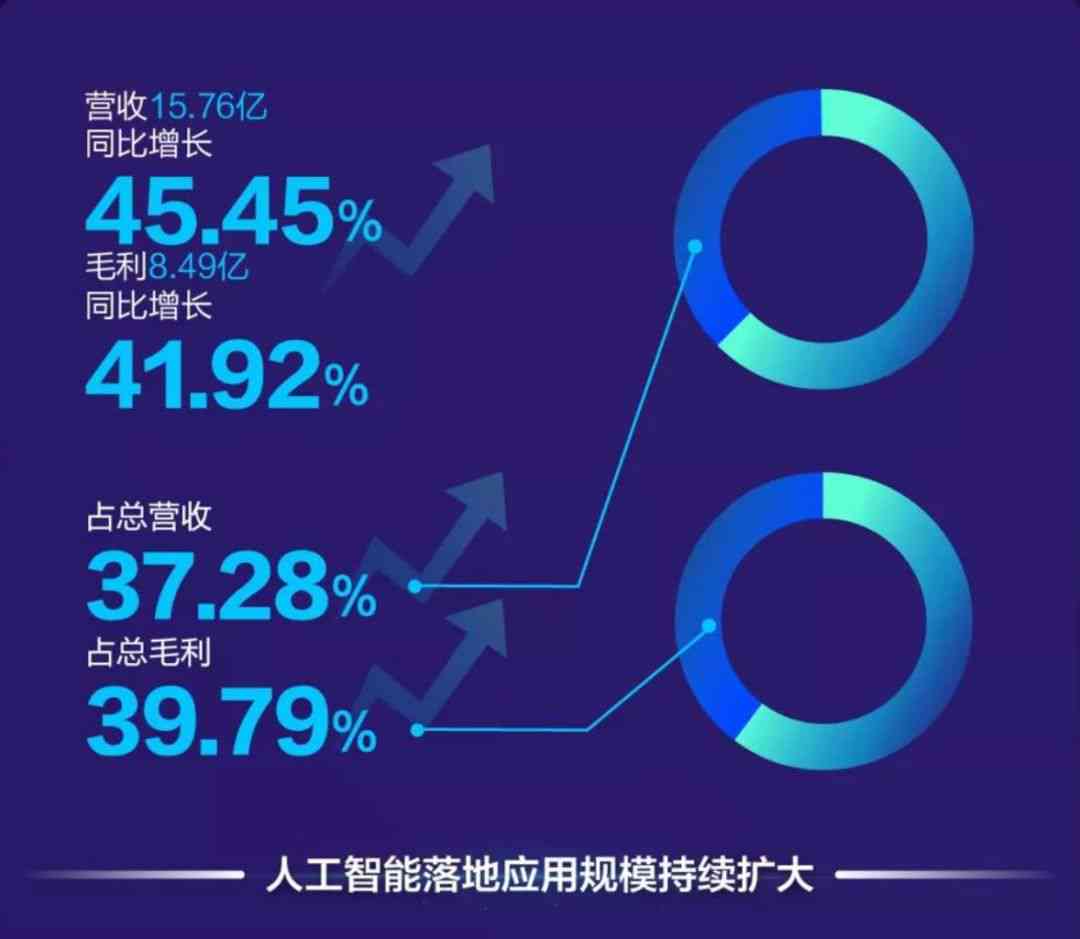 科大讯飞AI产品深度体验评测：功能、性能、应用场景全面解析