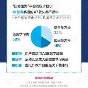 ai写作会有数据吗为什么不能编辑：文字编辑功能的缺失与数据问题探究
