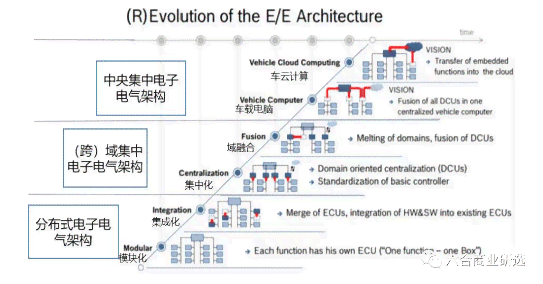 AI核心算力与算法综合应用实验报告：从理论到实践的全方位解析与实验指导