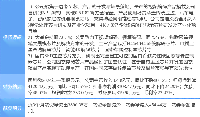 AI核心算力与算法综合应用实验报告：从理论到实践的全方位解析与实验指导