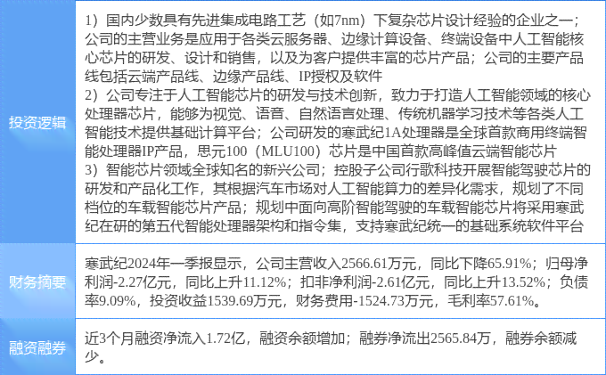 AI核心算力与算法综合应用实验报告：从理论到实践的全方位解析与实验指导