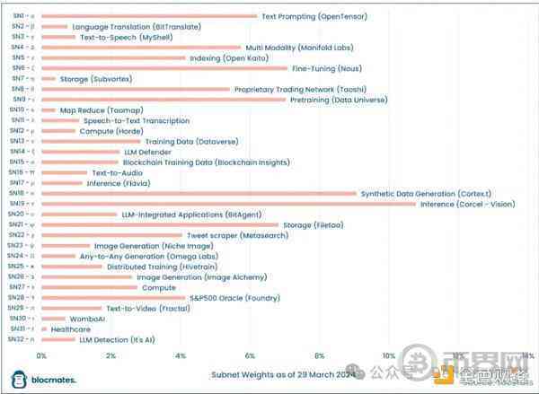 AI核心算力与算法综合应用实验报告：从理论到实践的全方位解析与实验指导