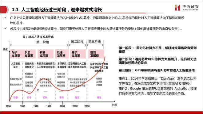 ai核心算力算法应用实验报告总结：综合分析与总结