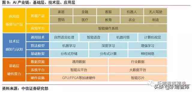 ai核心算力算法应用实验报告总结：综合分析与总结