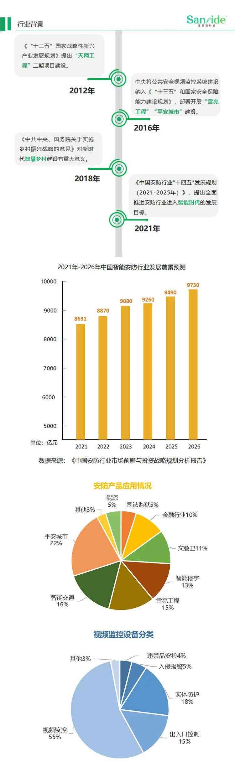 '基于AI核心算力与算法的跨领域应用实验研究报告'