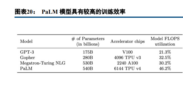 ai核心算力算法应用实验报告总结：综合分析与总结