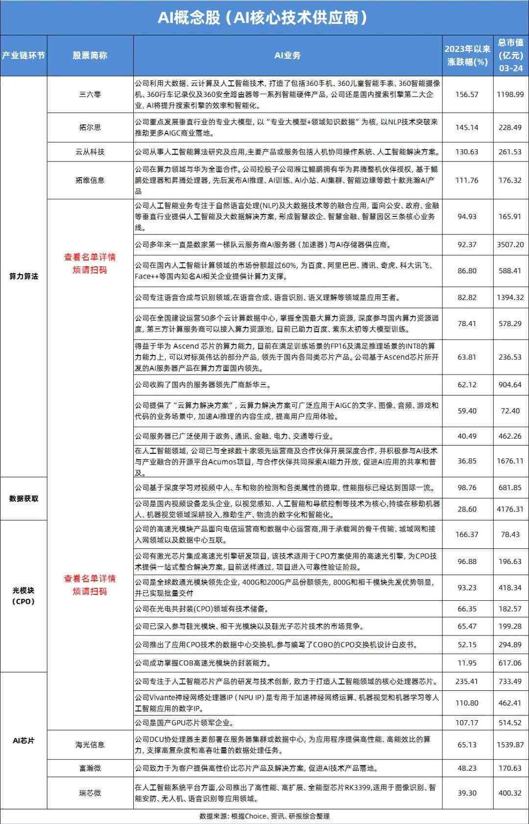 '基于AI核心算力与算法的跨领域应用实验研究报告'
