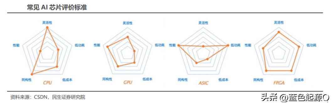 '基于AI核心算力与算法的跨领域应用实验研究报告'