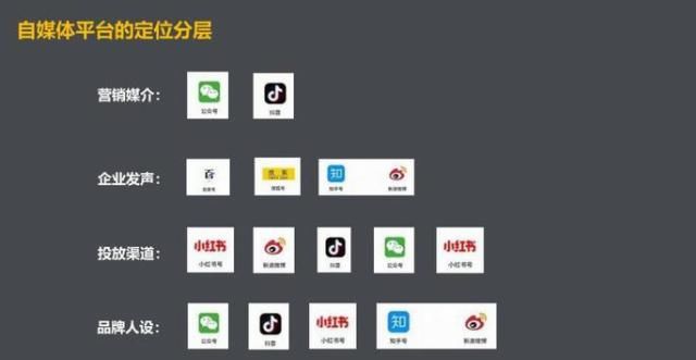 自媒体全平台都有哪些：包含全部自媒体平台及公司排行一览
