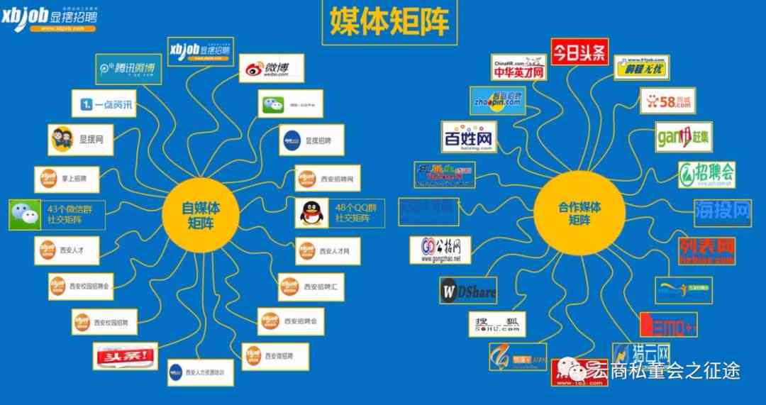 自媒体全平台都有哪些：包含全部自媒体平台及公司排行一览
