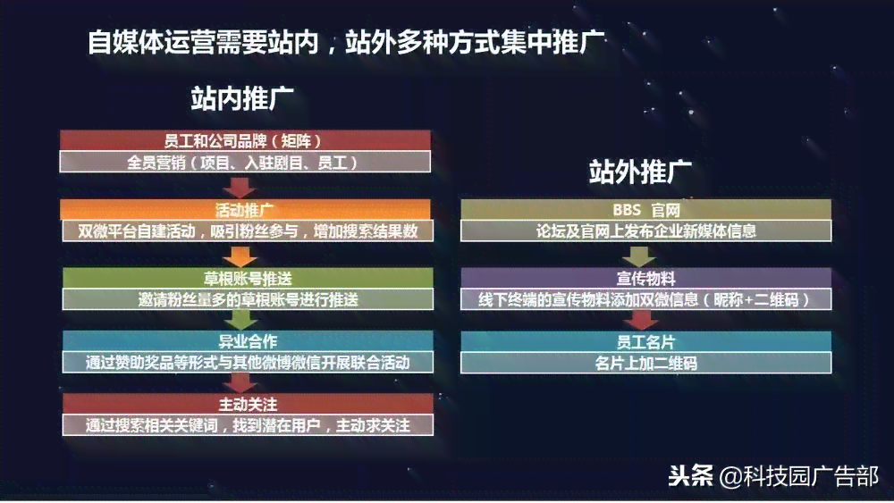 全方位攻略：自媒体跨平台运营策略与实践解析