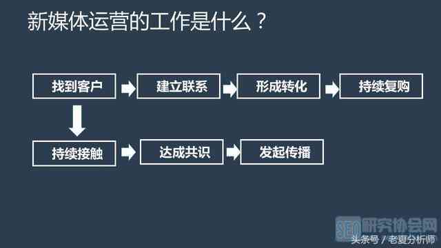 全方位攻略：自媒体跨平台运营策略与实践解析