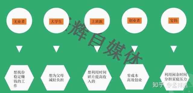 全方位攻略：自媒体跨平台运营策略与实践解析