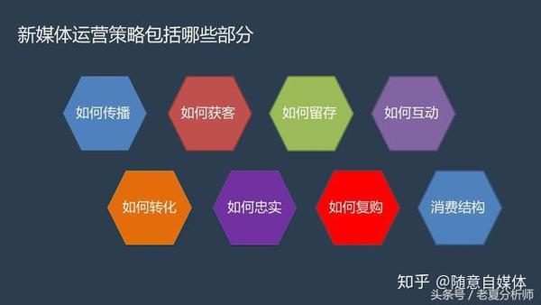 全方位攻略：自媒体跨平台运营策略与实践解析