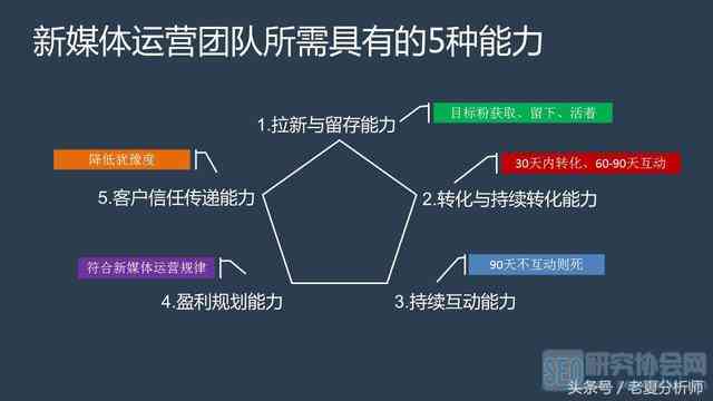 全方位攻略：自媒体跨平台运营策略与实践解析