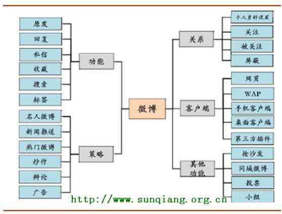 全方位攻略：自媒体跨平台运营策略与实践解析