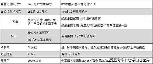 开题报告模板及撰写指南：覆各学科领域，满足不同需求