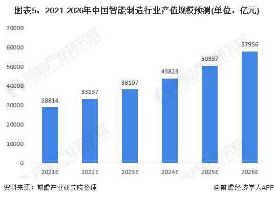 2023年AI绘画发展全景：当代智能绘画技术现状与趋势分析报告综述