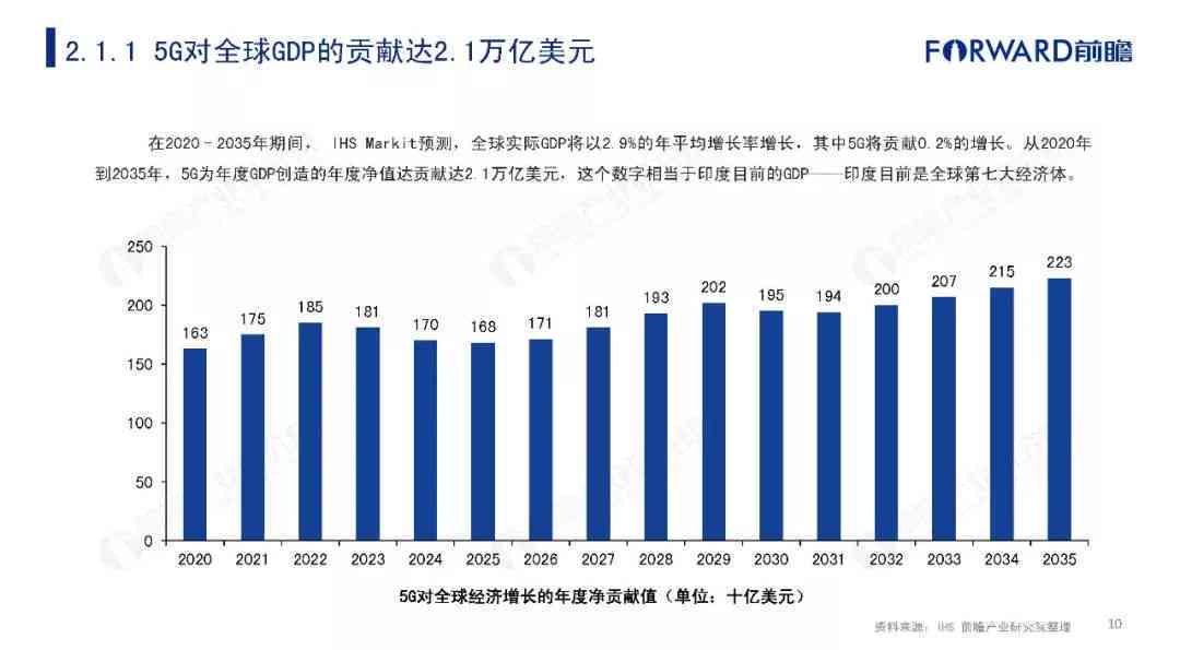 2023年AI绘画发展全景：当代智能绘画技术现状与趋势分析报告综述