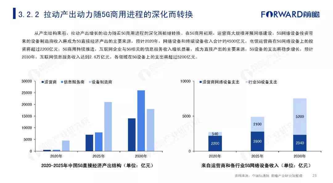 2023年AI绘画发展全景：当代智能绘画技术现状与趋势分析报告综述