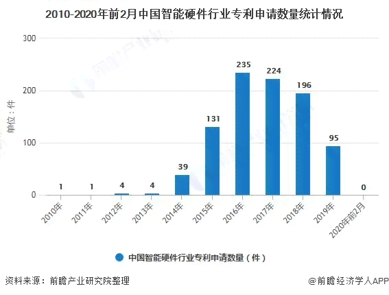 2023年AI绘画发展全景：当代智能绘画技术现状与趋势分析报告综述