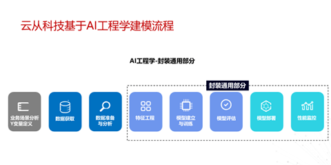 AI赋能：打造智能装修文案策划新策略