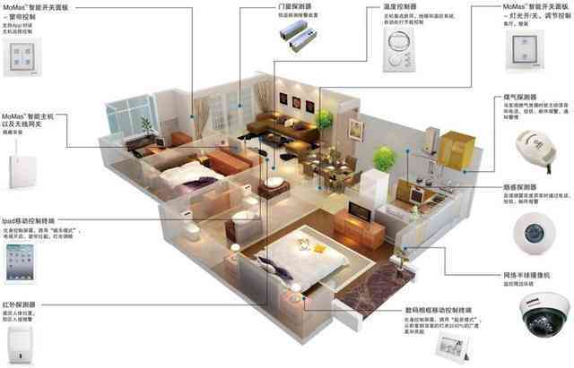 全方位智能家装解决方案：从设计到实，满足您所有智能家居需求