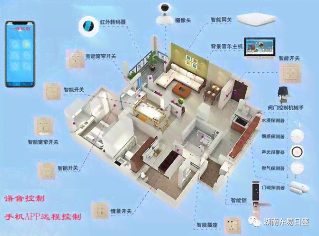 全方位智能家装解决方案：从设计到实，满足您所有智能家居需求