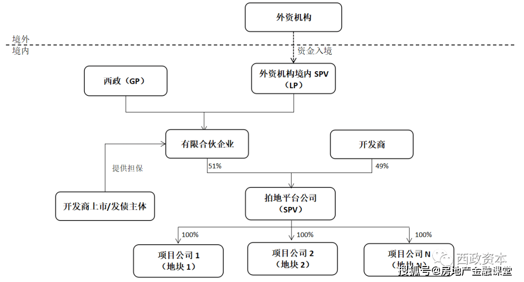 AI工地监管系统综合解决方案：涵功能、优势与实策略全面指南