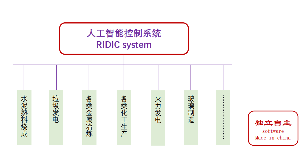 AI工地监管系统综合解决方案：涵功能、优势与实策略全面指南