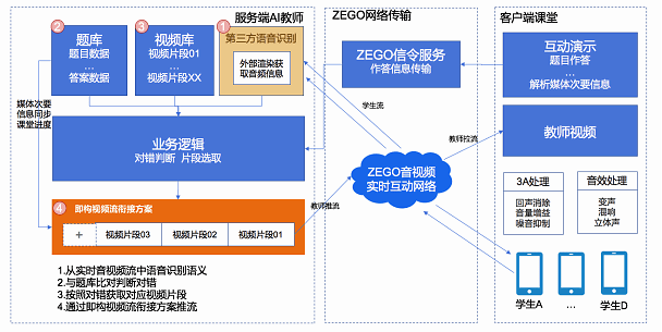 AI工地监管系统综合解决方案：涵功能、优势与实策略全面指南