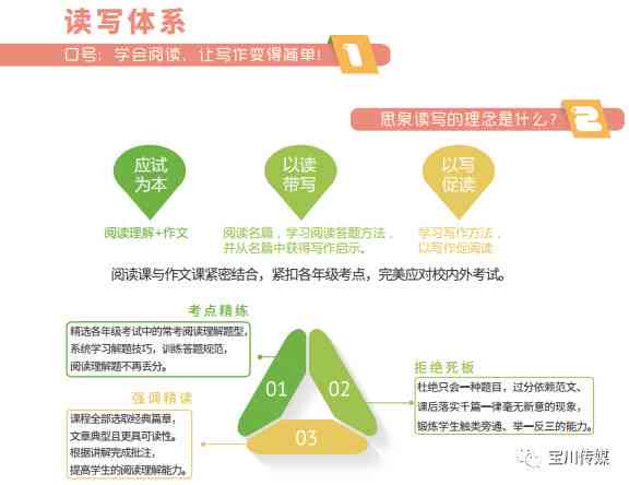 专业作文辅导与协同创作平台——助力文思泉涌