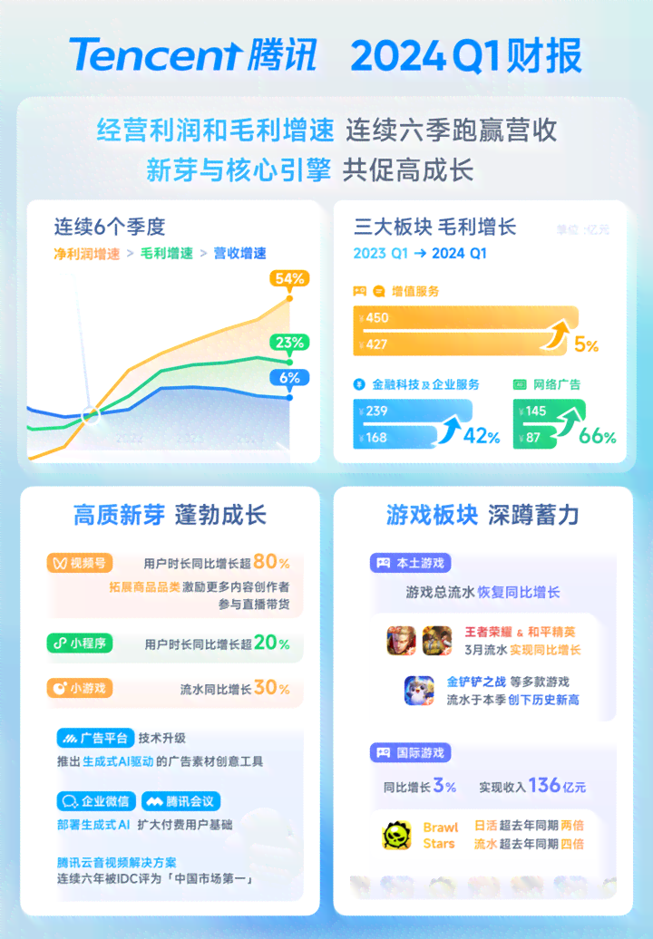 腾讯的ai辅助诊断可以进行哪些操作、功能及工作