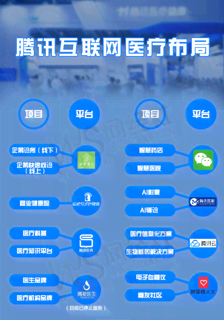 腾讯的ai辅助诊断可以进行哪些操作、功能及工作