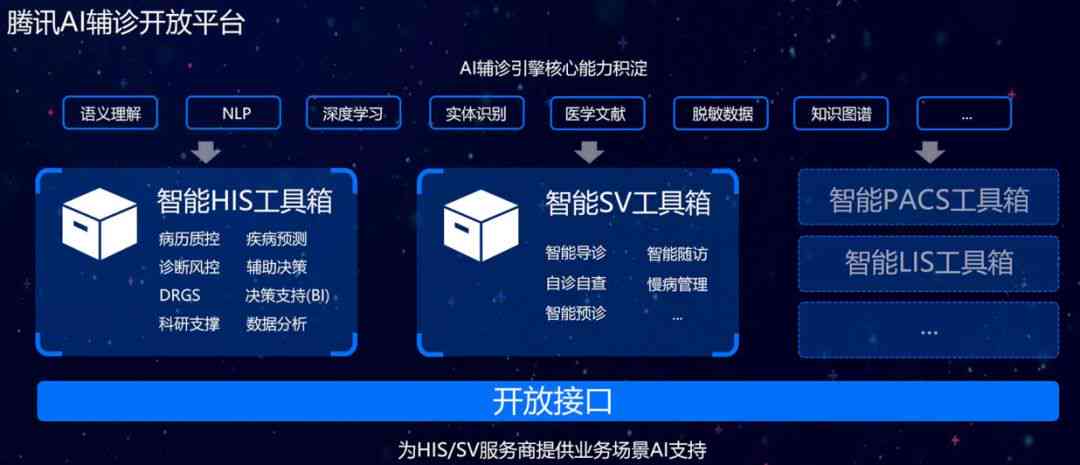 腾讯的ai辅助诊断可以进行哪些操作、功能及工作