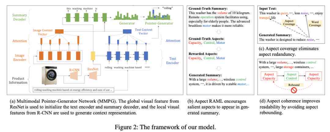 基于深度学的关键词：AI 数据分析报告撰写训练攻略