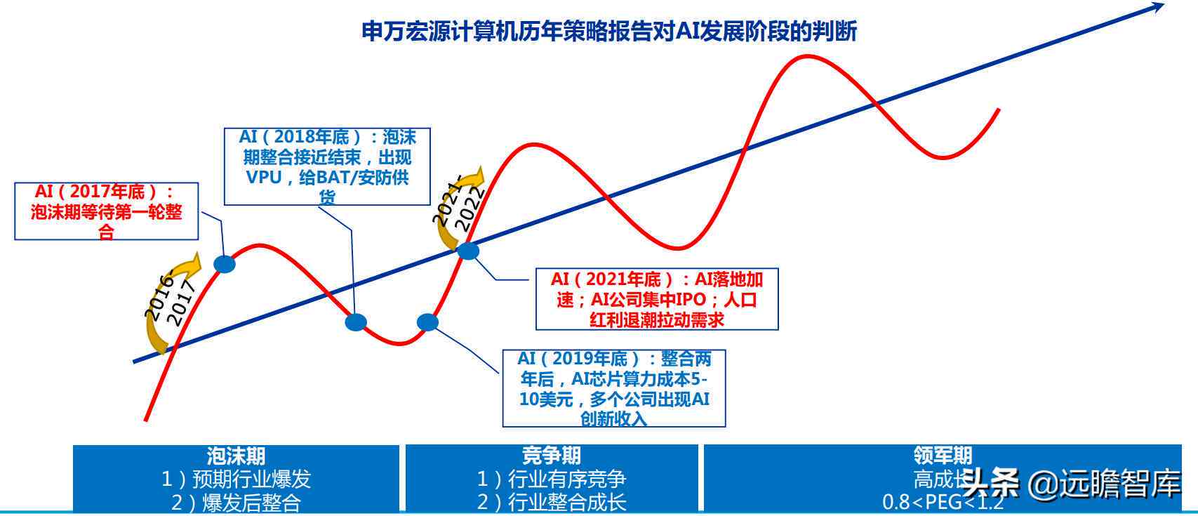 智能AI分析报告模板：全面数据解读与策略建议