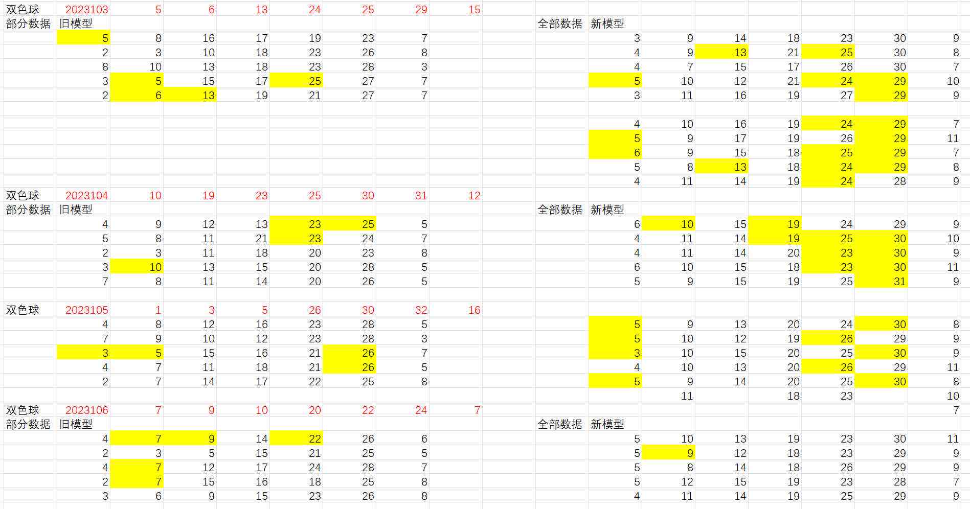 智能AI分析报告模板：全面数据解读与策略建议