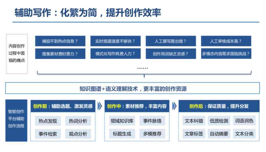 智能中文写作辅助与纠错软件——全面提升文章质量与合规性
