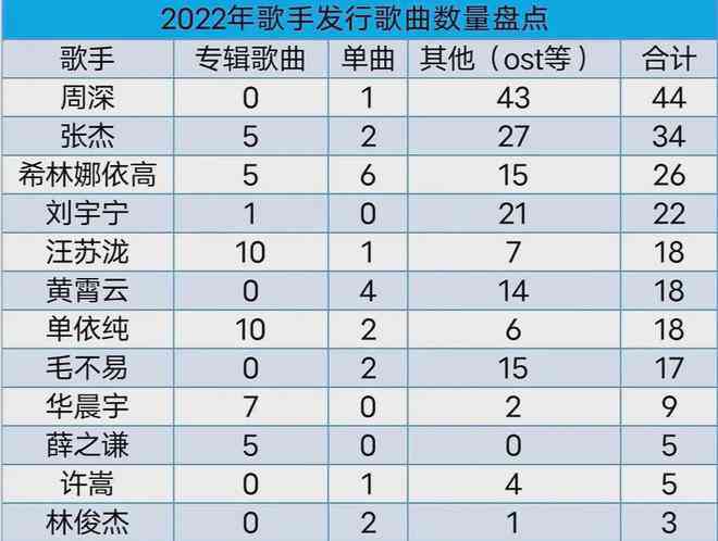 中文写作网站：推荐排名、热门平台一览及优劣分析