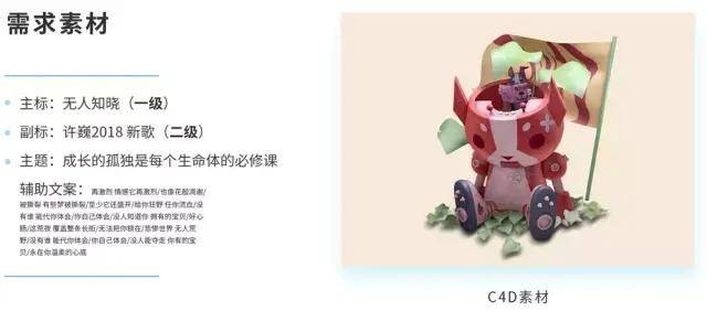 关于ai跨次元的文案素材