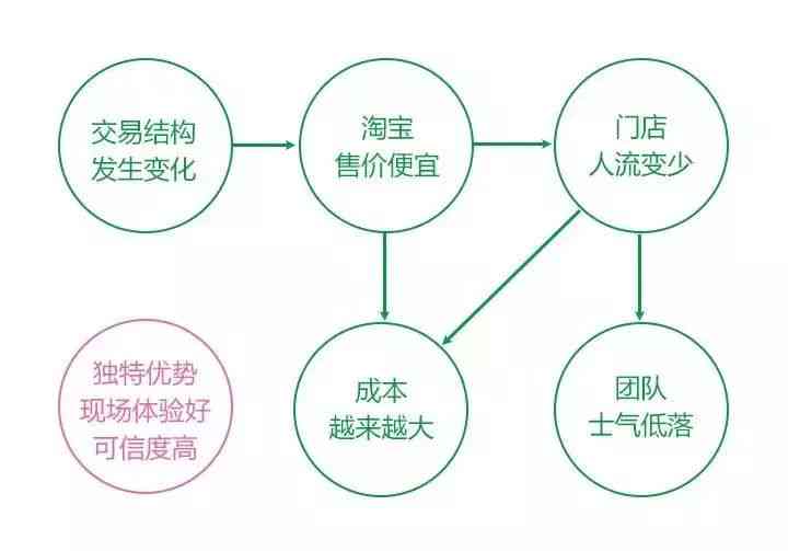 剪映会员AI创作功能详解：从入门到精通，全面解答使用技巧与常见问题